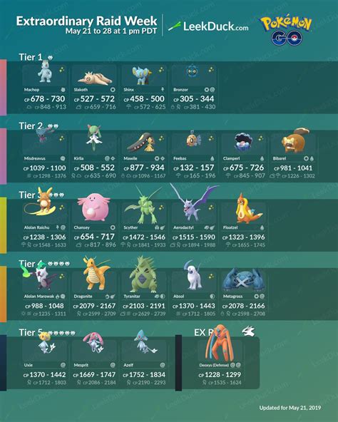 Pokémon GO Raids Full Schedule July 2023